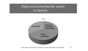 origine-socio-economique-parents-3i-2x
